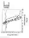 Fig. 54 - Transgenic mammals having human Ig loci including plural Vand V regions and antibodies produced therefrom