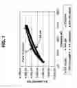 Fig. 08 - Lyophilization methods and apparatuses