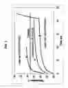 Fig. 10 - Lyophilization methods and apparatuses
