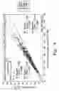 Fig. 10 - System and method for analyte measurement