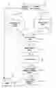 Fig. 01 - Method of compensating for vibration-induced circumferential register errors in a sheet-fed printing press and sheet-fed printing press carrying out the method