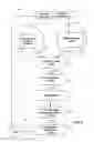 Fig. 03 - Method of compensating for vibration-induced circumferential register errors in a sheet-fed printing press and sheet-fed printing press carrying out the method