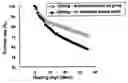 Fig. 01 - Method for Preventing Abnormal Behavior of Tuna