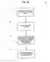 Fig. 25 - Method and system of providing sealed bags of fluid at the clean side of a laboratory facility