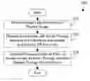 Fig. 01 - APPARATUS, METHOD AND BUSINESS METHODS FOR PROCESSING ANIMAL WASTE IN A FARM BUILDING
