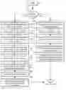 Fig. 01 - Multi-stroke internal combustion engine for facilitation of auto-ignition operation