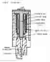 Fig. 06 - MULTIFUNCTION IGNITION DEVICE INTEGRATED WITH SPARK PLUG