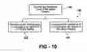 Fig. 07 - Method of sensing an amount of moisture on a surface of a substrate with temperature compensation