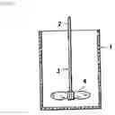 Fig. 02 - Decomposition method of waste plastics and organics
