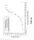 Fig. 08 - SOLID-STATE UREA BIOSENSOR AND ITS DATA ACQUISITION SYSTEM