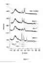 Fig. 02 - Process for adsorption of sulfur compounds from hydrocarbon streams