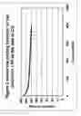 Fig. 04 - SYNTHESIS OF CATHODE ACTIVE MATERIALS