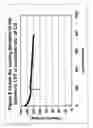 Fig. 07 - SYNTHESIS OF CATHODE ACTIVE MATERIALS
