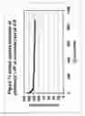 Fig. 12 - SYNTHESIS OF CATHODE ACTIVE MATERIALS