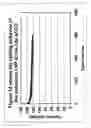 Fig. 15 - SYNTHESIS OF CATHODE ACTIVE MATERIALS