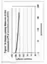 Fig. 16 - SYNTHESIS OF CATHODE ACTIVE MATERIALS
