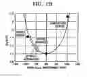 Fig. 03 - Low noise and high performance LSI device, layout and manufacturing method