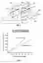 Fig. 02 - FinFET transistor and circuit