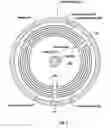 Fig. 03 - Motor having stator with generally planar windings
