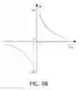 Fig. 11 - Ballast for cold cathode fluorescent lamp