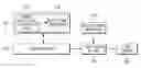 Fig. 01 - Circuit and method for driving light source