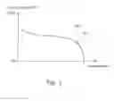 Fig. 02 - METHOD FOR CHARGING AND MAINTAINING A BATTERY
