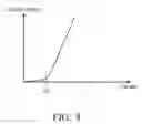 Fig. 10 - Electronic system with APC