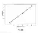 Fig. 08 - Nano-Based Device for Detection of Disease Biomarkers and Other Target Molecules
