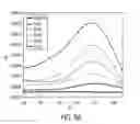 Fig. 09 - Nano-Based Device for Detection of Disease Biomarkers and Other Target Molecules