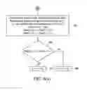 Fig. 09 - Method of optical frequency measurement