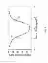 Fig. 07 - Methods for measuring capacitance