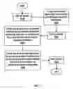 Fig. 08 - Automated arc generator and method to repeatably generate electrical arcs for AFCI testing