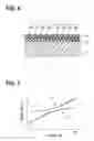 Fig. 04 - Liquid property sensor