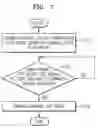 Fig. 08 - Apparatus and method for determining on die termination modes in memory device