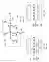 Fig. 02 - Scannable dynamic logic latch circuit