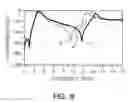 Fig. 10 - Band pass filter