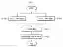 Fig. 04 - Vehicle direction guide vibration system and method