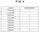 Fig. 07 - Decoding apparatus and decoding method