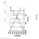 Fig. 07 - Methods and apparatus to measure a voltage on an integrated circuit