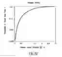 Fig. 08 - System and method for person or object position location utilizing impulse radio