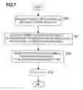 Fig. 07 - Display control program executed in game machine
