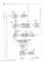 Fig. 05 - Handheld electronic device with text disambiguation and selective disabling of frequency learning