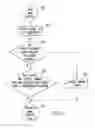 Fig. 09 - Handheld electronic device with text disambiguation and selective disabling of frequency learning