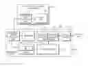 Fig. 01 - Method, medium, and system rendering 3D graphics data to minimize power consumption