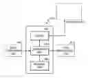 Fig. 01 - Method, medium, and system rendering 3D graphic object