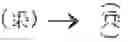 Fig. 02 - Determination of unicode points from glyph elements