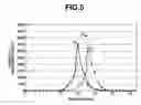 Fig. 06 - Recording head and recording apparatus