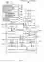Fig. 02 - Method, system, and graphical user interface for making conference calls