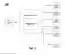 Fig. 02 - Distributed caching for multimedia conference calls