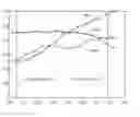 Fig. 01 - Estimating A Point Spread Function Of A Blurred Digital Image Using Gyro Data